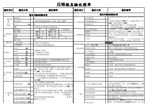 压铸模具检验验收标准