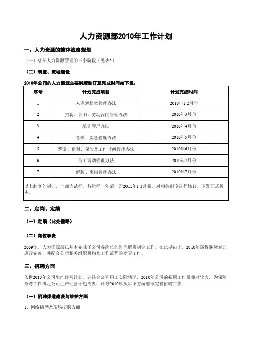 人力资源,人事,HR报表大全32-人力资源战略,规划,计划