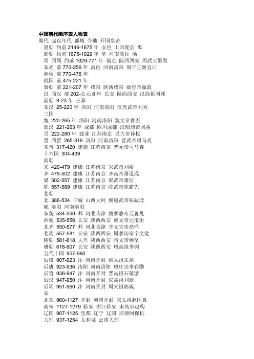 中国朝代顺序表人物表