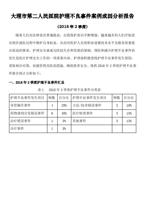2018年2季度护理不良事件案例成因分析报告