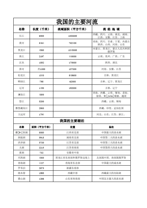 我国的主要河流、我国的主要湖泊