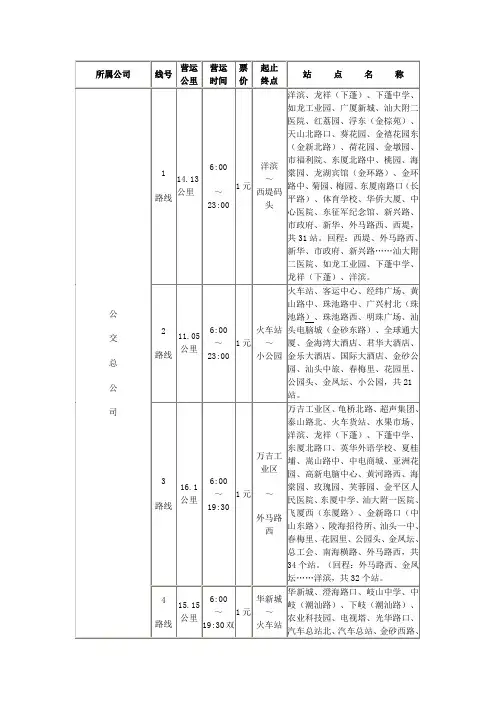 汕头公交线路图(精)