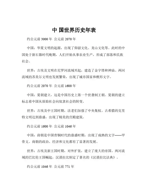 中 国世界历史年表