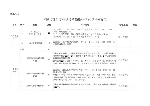 学院(部)学科建设考核指标体系与评分标准