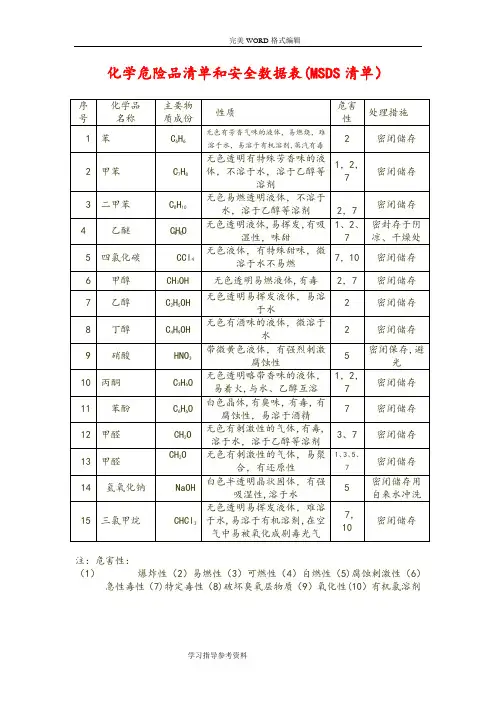 化学危险品清单及安全数据表