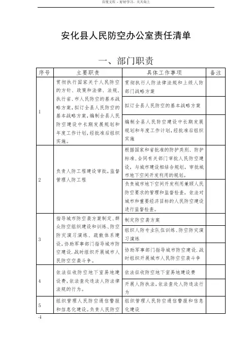 安化县人民防办公室责任清单