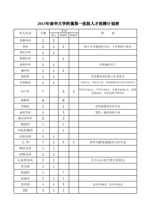 2013年人才引招聘计划表