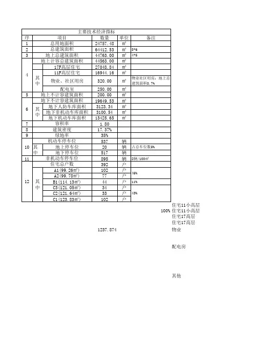 高层住宅小区主要技术经济指标表