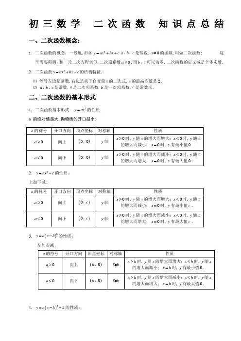 初三数学二次函数知识点总结