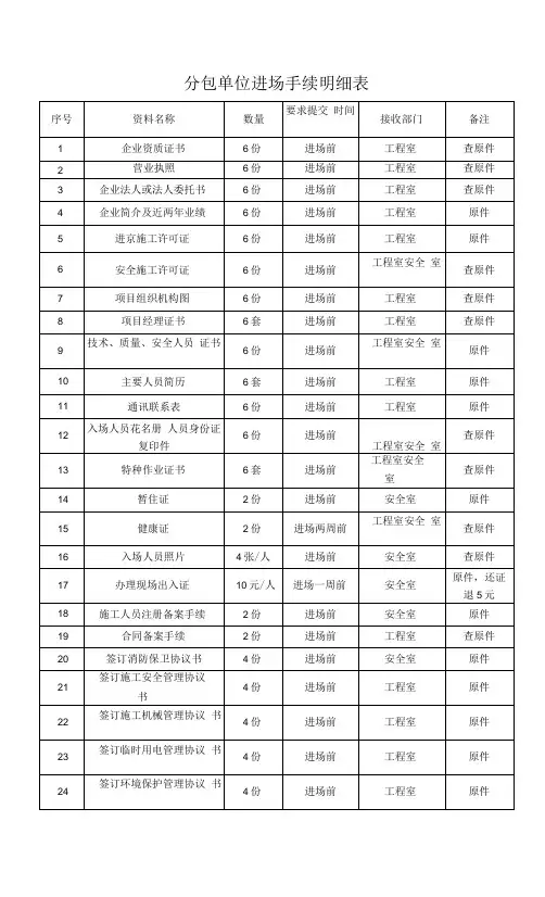 分包单位进场手续明细表.docx
