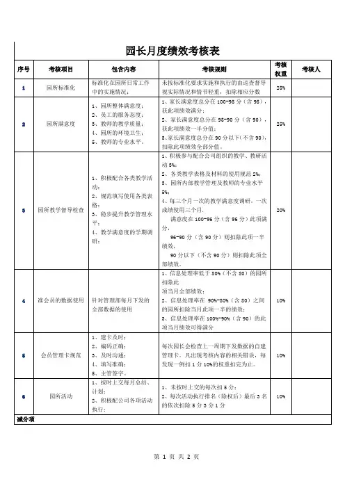 园长月度绩效考核表