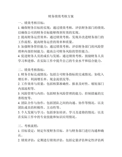 财务绩效考核方案