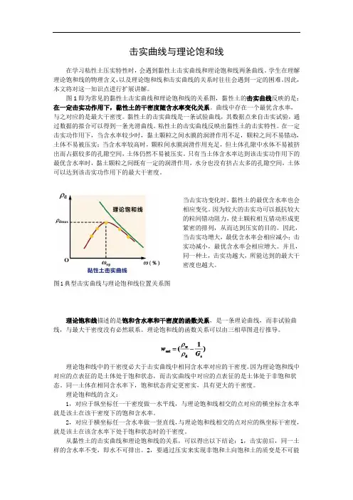 击实曲线与理论饱和线HDW20200915