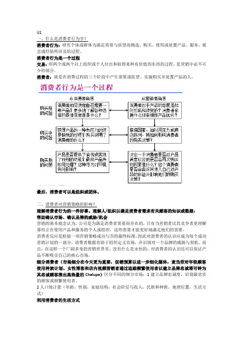 消费者行为学复习资料