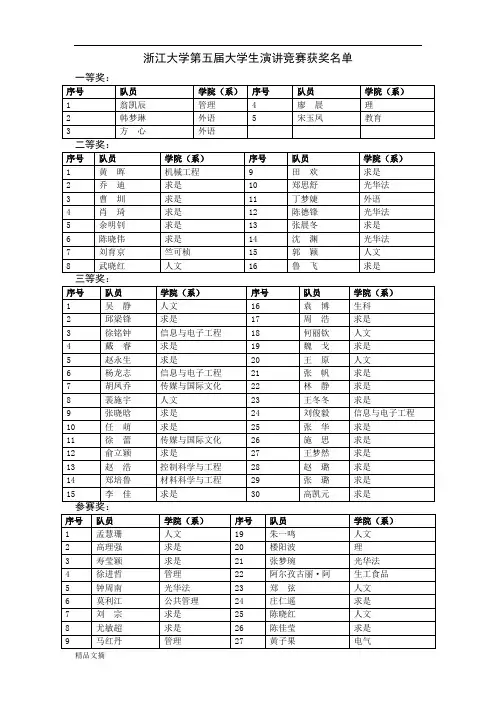 新版浙江大学第五届大学生演讲竞赛获奖名单培训课件.doc