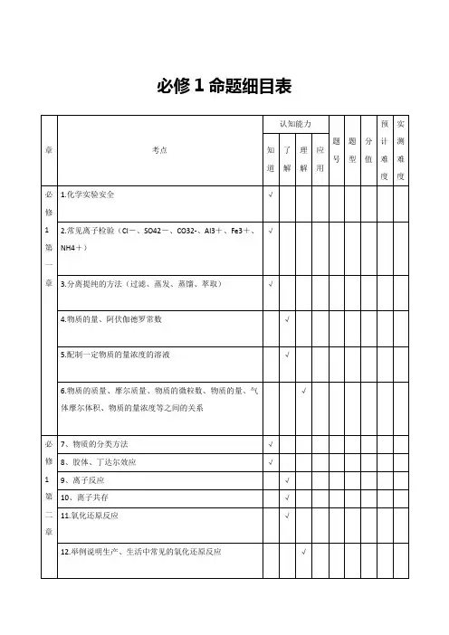 高中化学必修1双向细目表