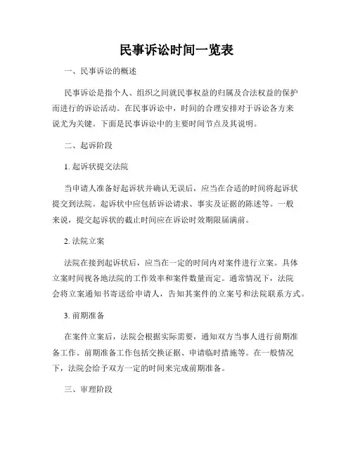 民事诉讼时间一览表