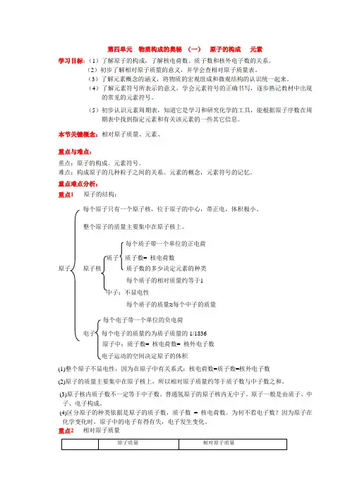 原子的构成---元素