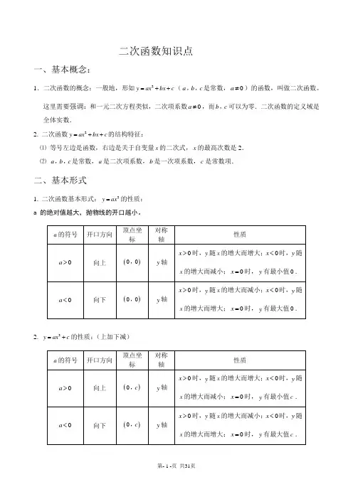(完整版)初中二次函数知识点汇总(史上最全)