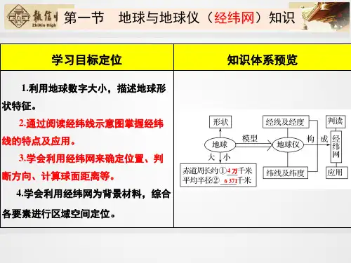 第1讲：经纬网(地球仪)