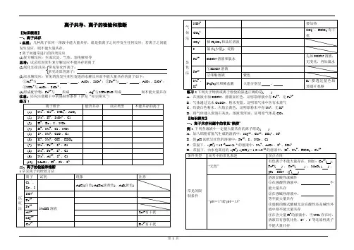 高三化学一轮复习——离子共存、离子的检验和推断
