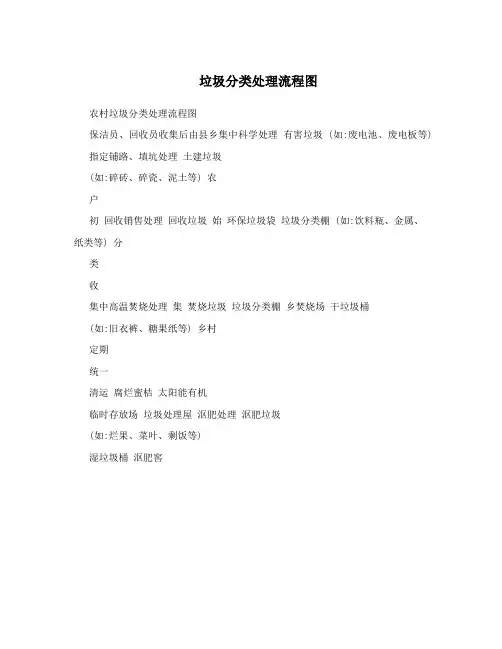 垃圾分类处理流程图