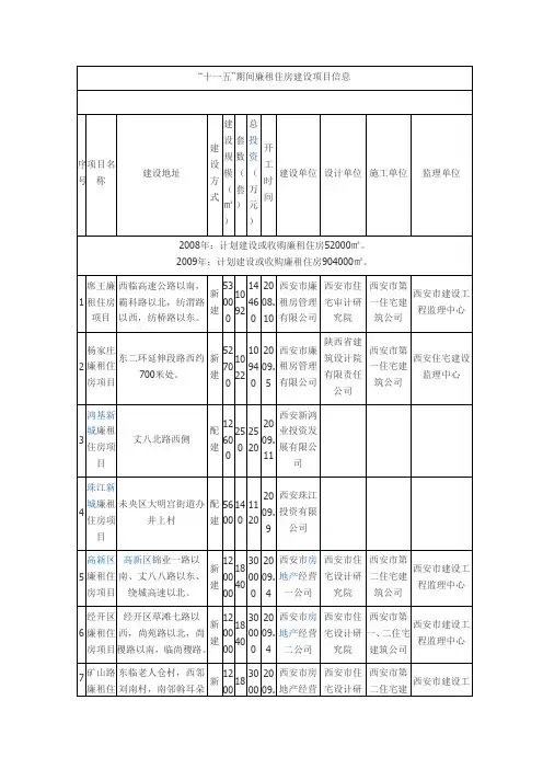 十一五.doc西安廉租房信息