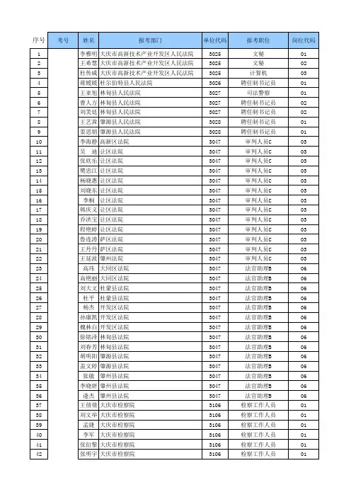 09年黑龙江大庆拟进入体检、考核人员名单