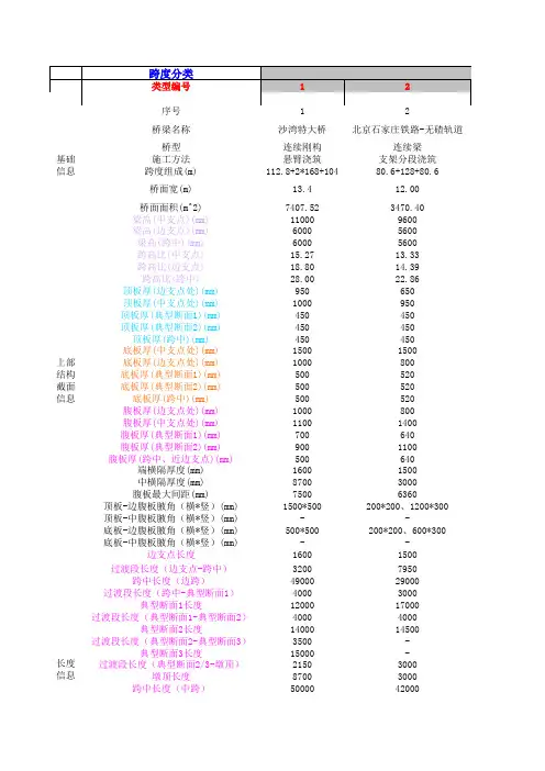 各类桥梁经验参数统计表格