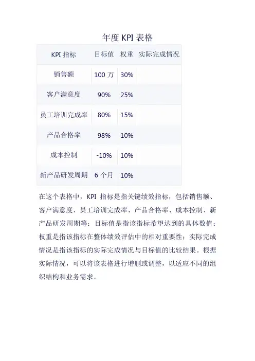 年度kpi表格