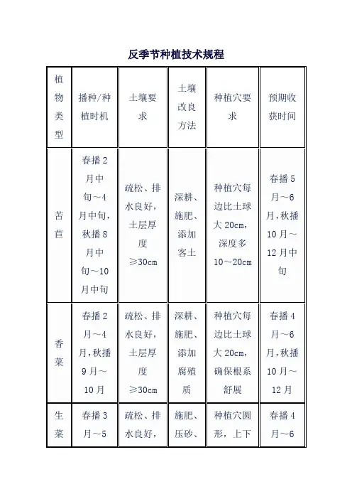 反季节种植技术规程