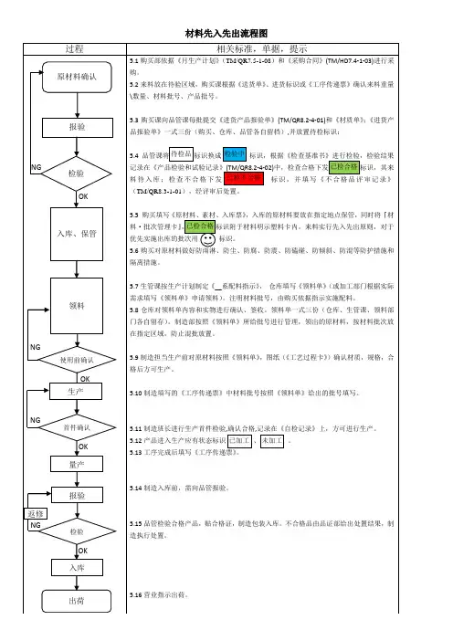 材料先入先出流程图