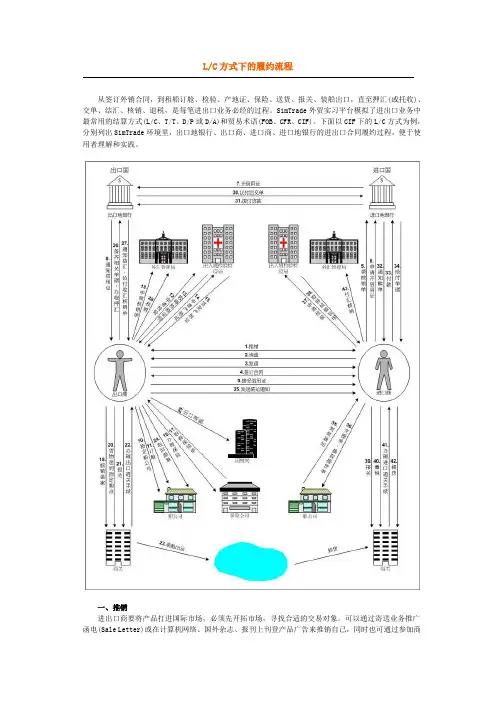 SimTrade之LC方式下的履约流程