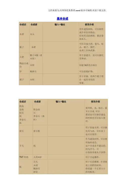 我的世界合成图