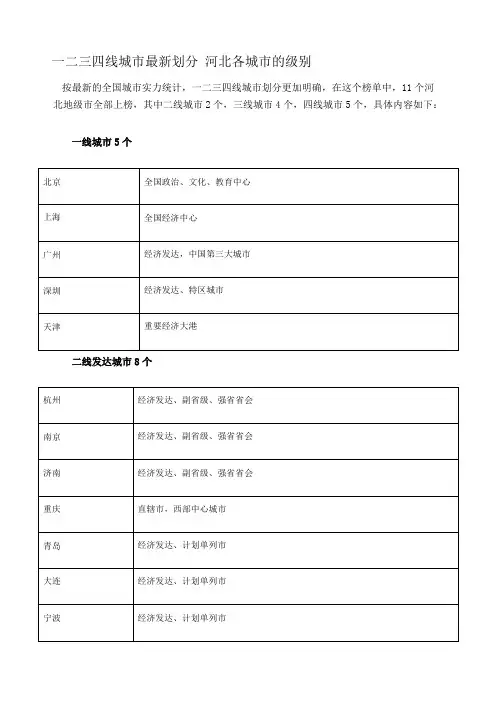 一二三四线城最新划分河北各城的级别