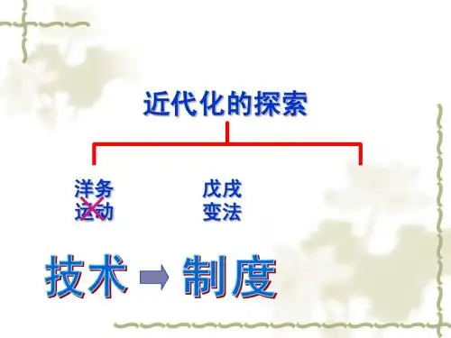 第7课戊戌变法