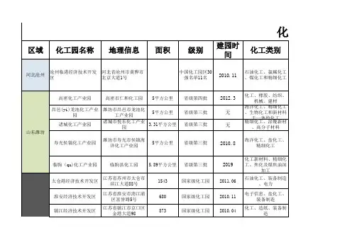 化工园信息