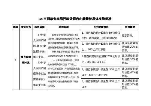 烟草专卖局行政处罚自由裁量权具体实施标准
