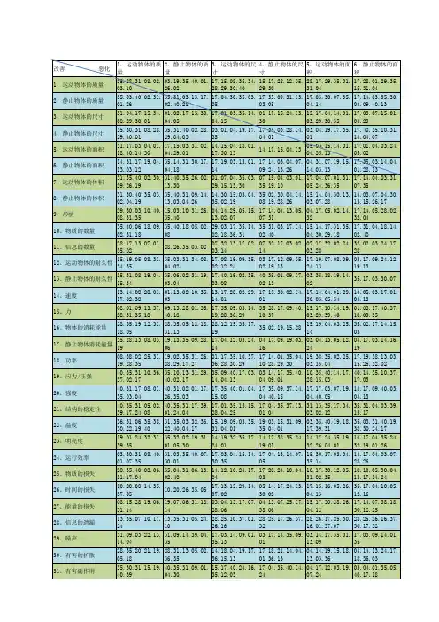 TRIZ矛盾矩阵表2003