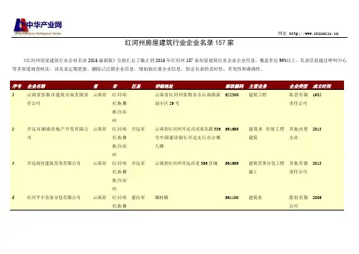 红河州房屋建筑行业企业名录157家