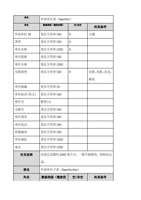 数据库表结构设计参考