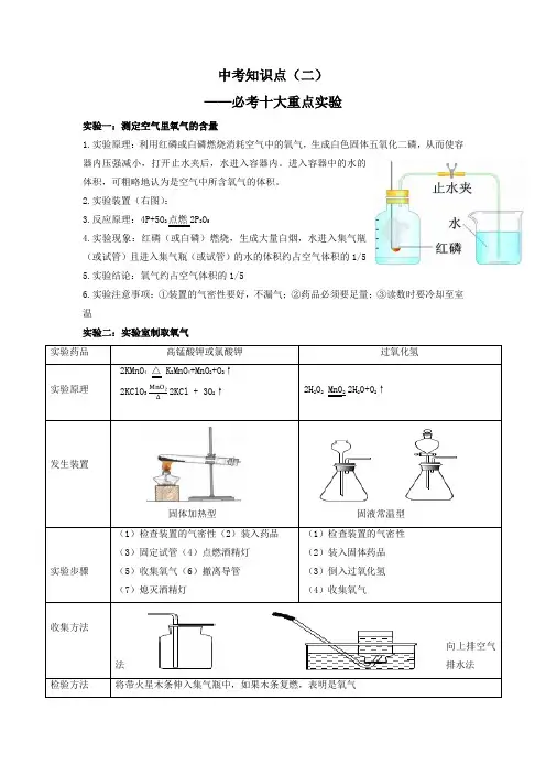 2023中考化学必考十大重点实验原卷