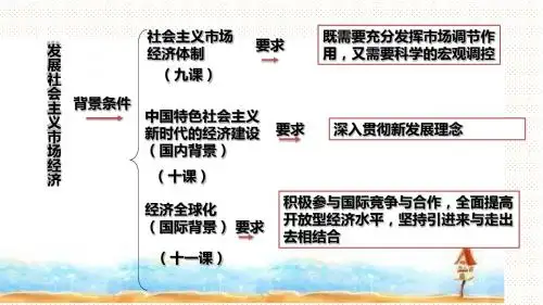 9.1市场资源配置(共32张PPT)