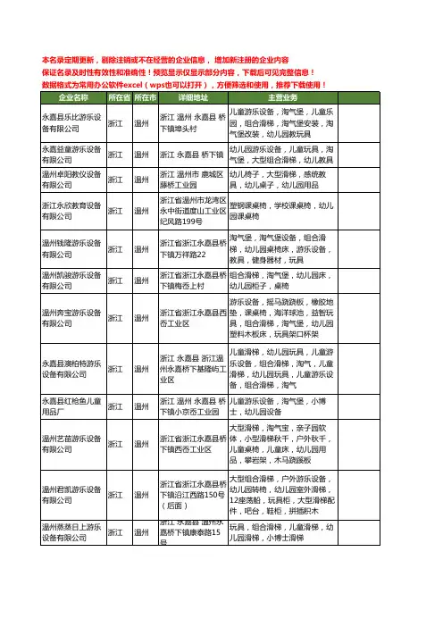 新版浙江省温州幼儿园设备工商企业公司商家名录名单联系方式大全162家