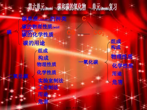 九年级化学上册 第六单元 碳和碳的氧化物2教学课件 