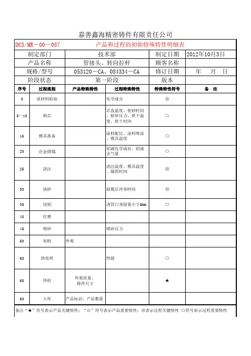 产品和过程的初始特殊特性明细表