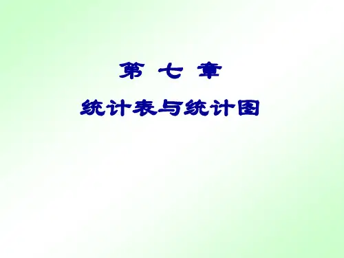 统计图表专题教育课件
