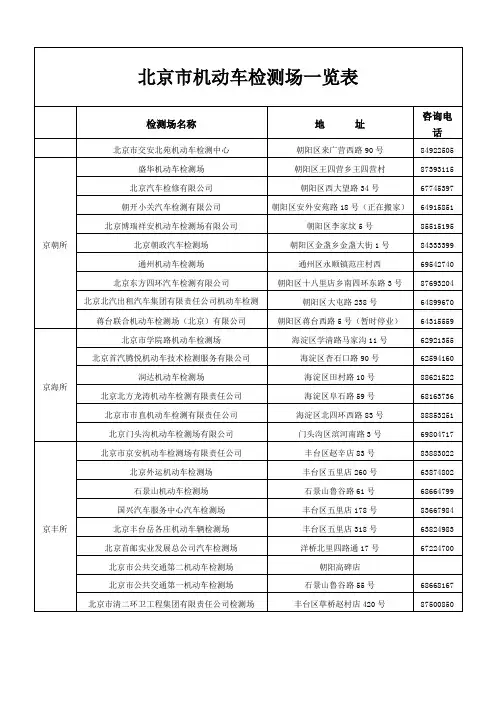 北京市机动车检测场一览表