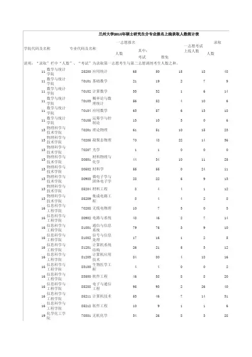 兰州大学2014报录比
