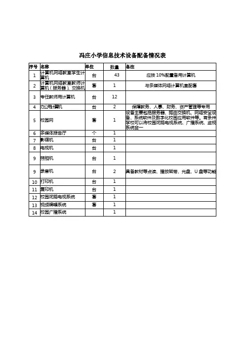 信息技术设备情况表